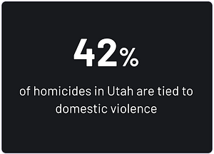 42% of homicides in Utah are tied to domestic violence
